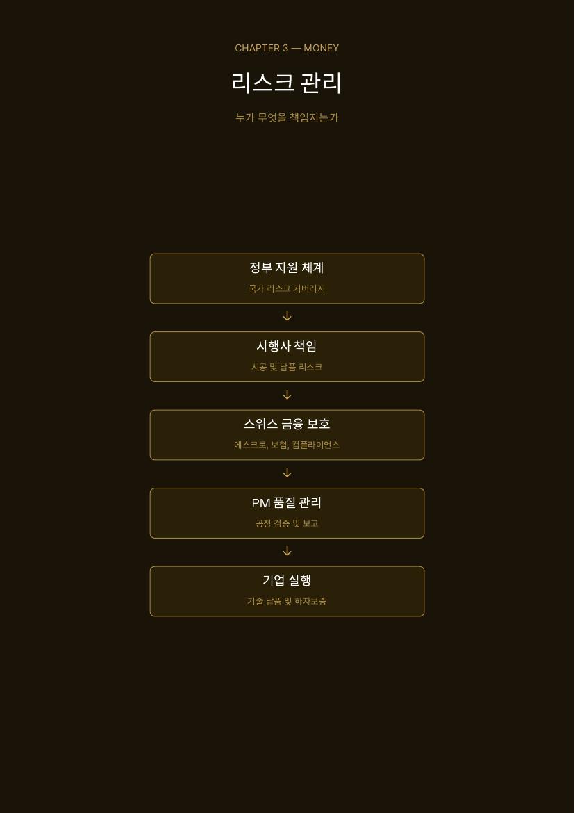 재건 플랫폼 소개서 13 / 41