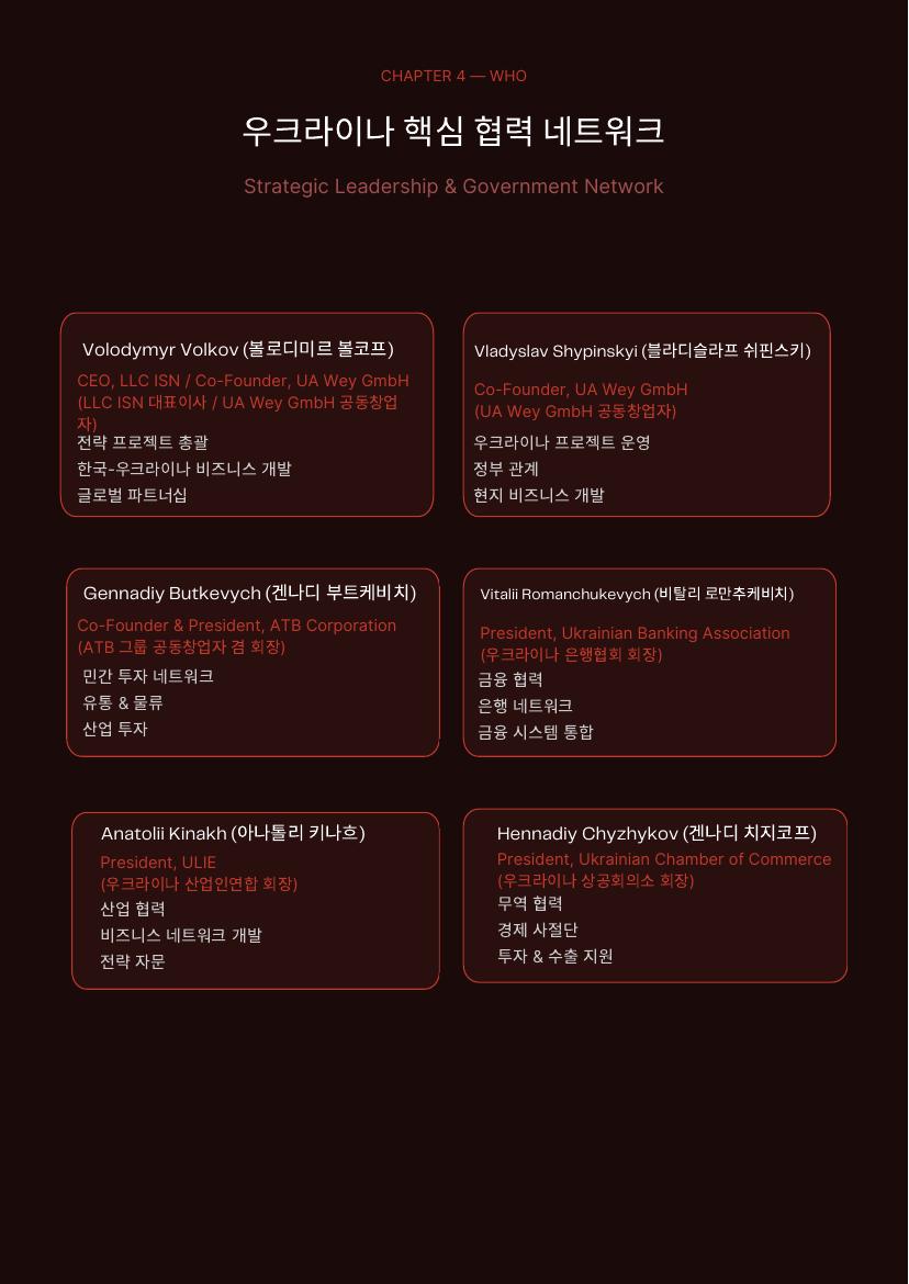 재건 플랫폼 소개서 21 / 41