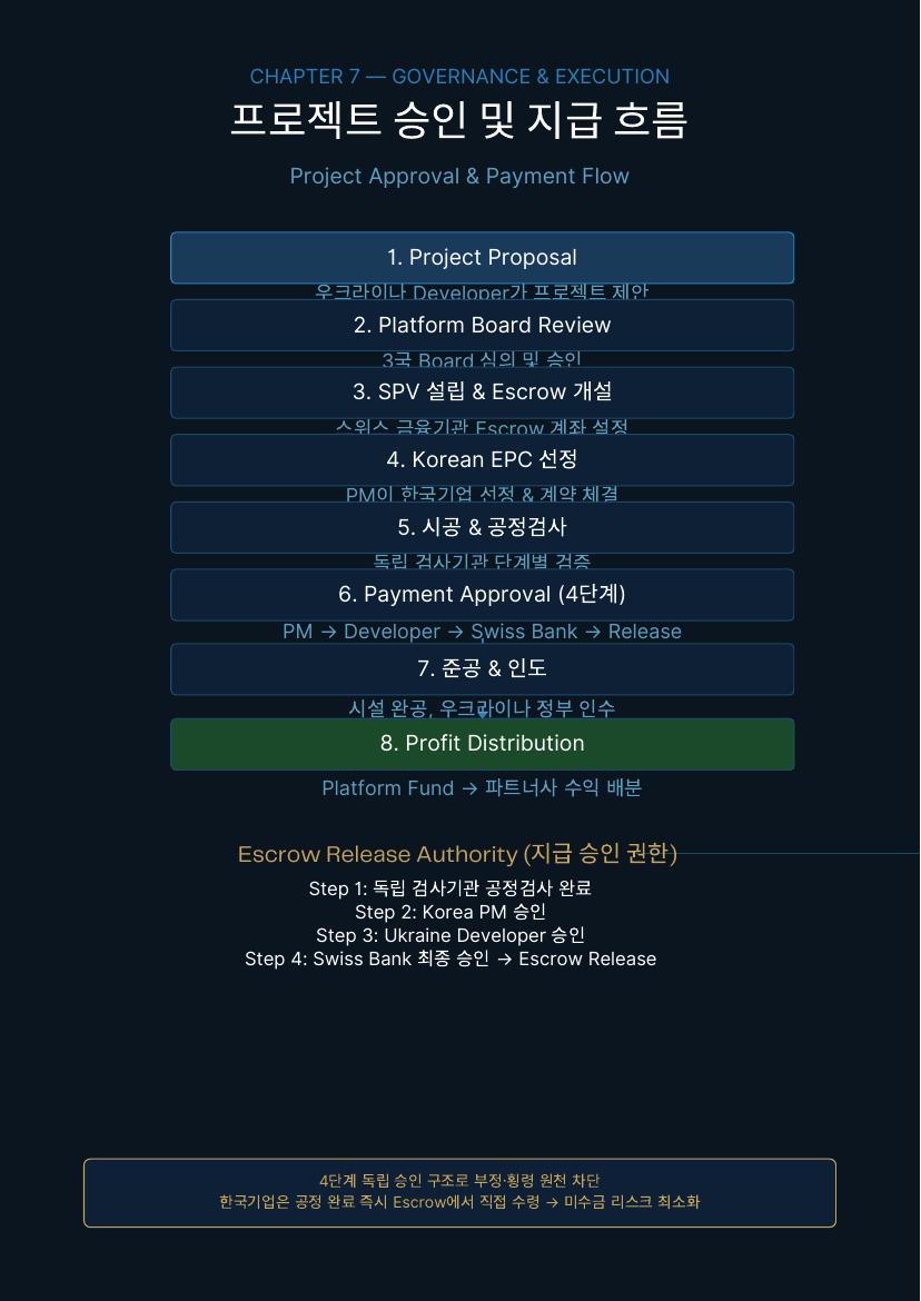 재건 플랫폼 소개서 37 / 41