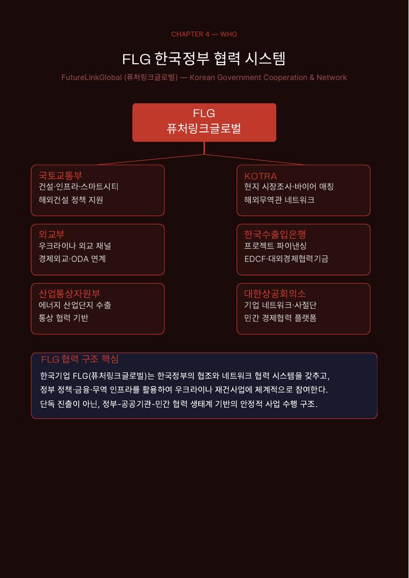 재건 플랫폼 소개서 20 / 41