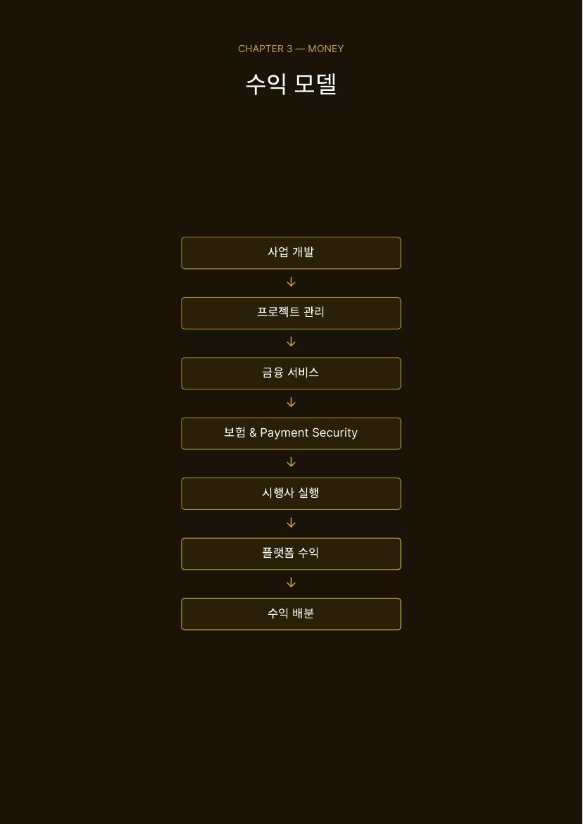 재건 플랫폼 소개서 12 / 41
