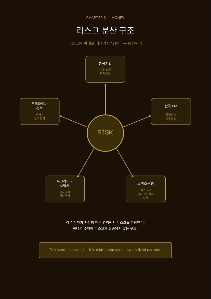 재건 플랫폼 소개서 14 / 41