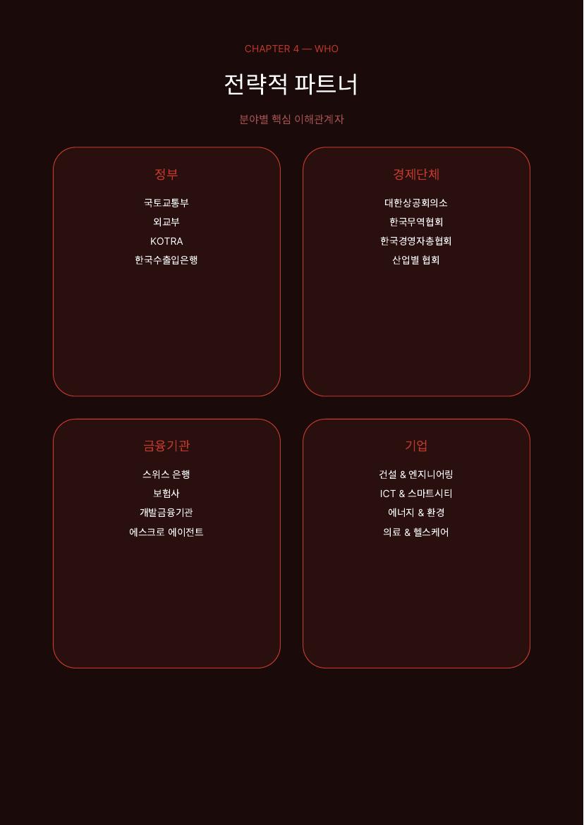 재건 플랫폼 소개서 19 / 41