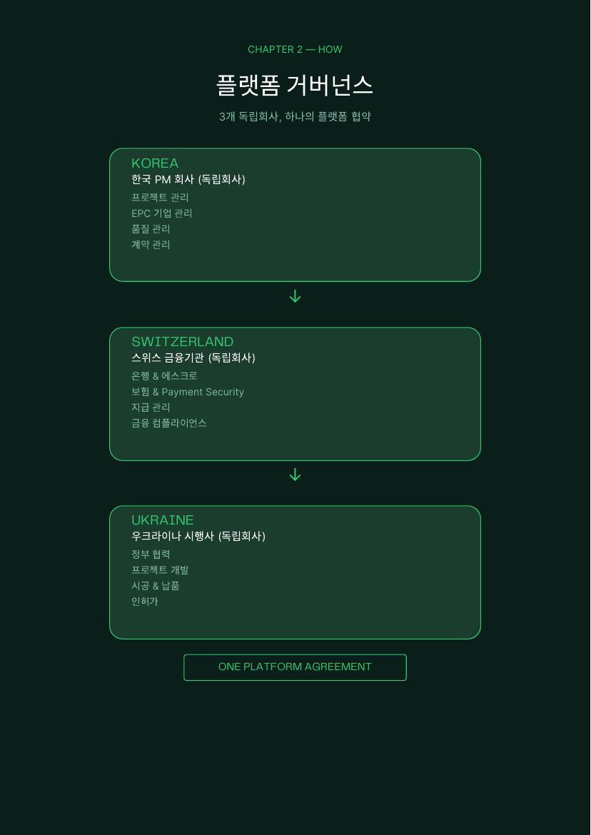재건 플랫폼 소개서 6 / 41