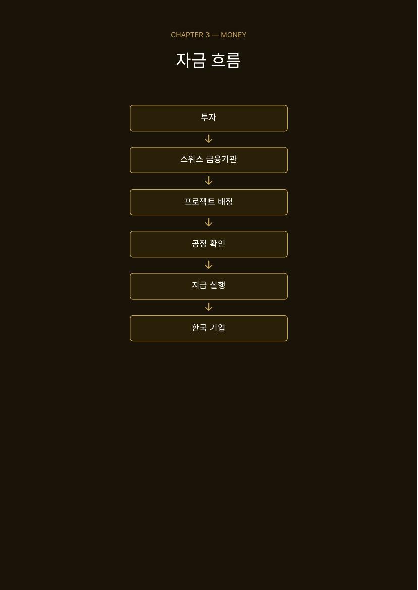 재건 플랫폼 소개서 9 / 41