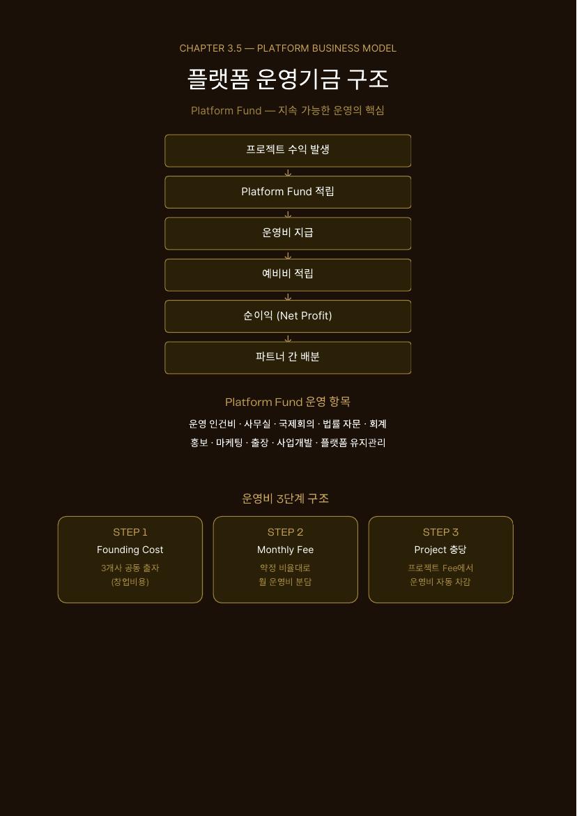 재건 플랫폼 소개서 17 / 41