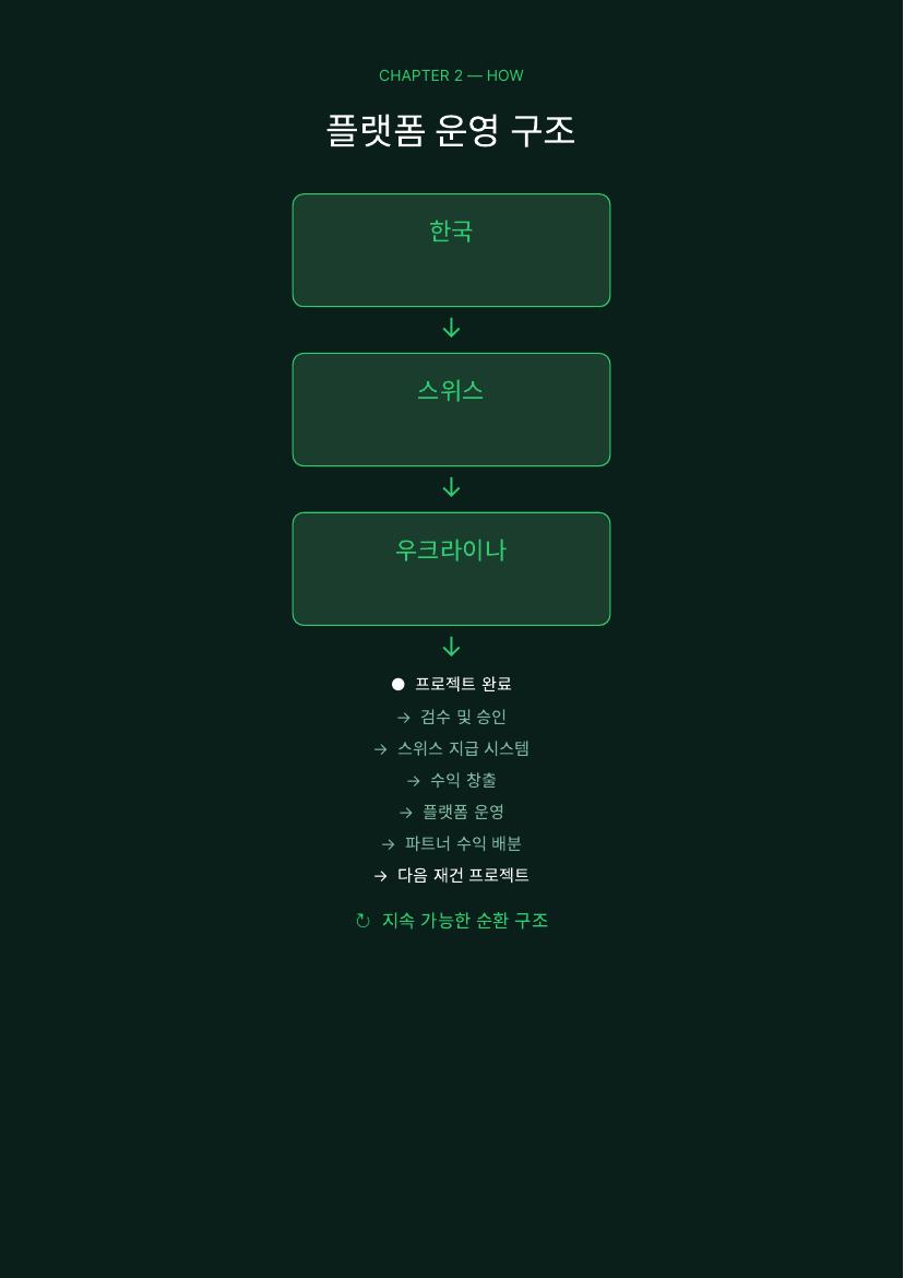 재건 플랫폼 소개서 5 / 41