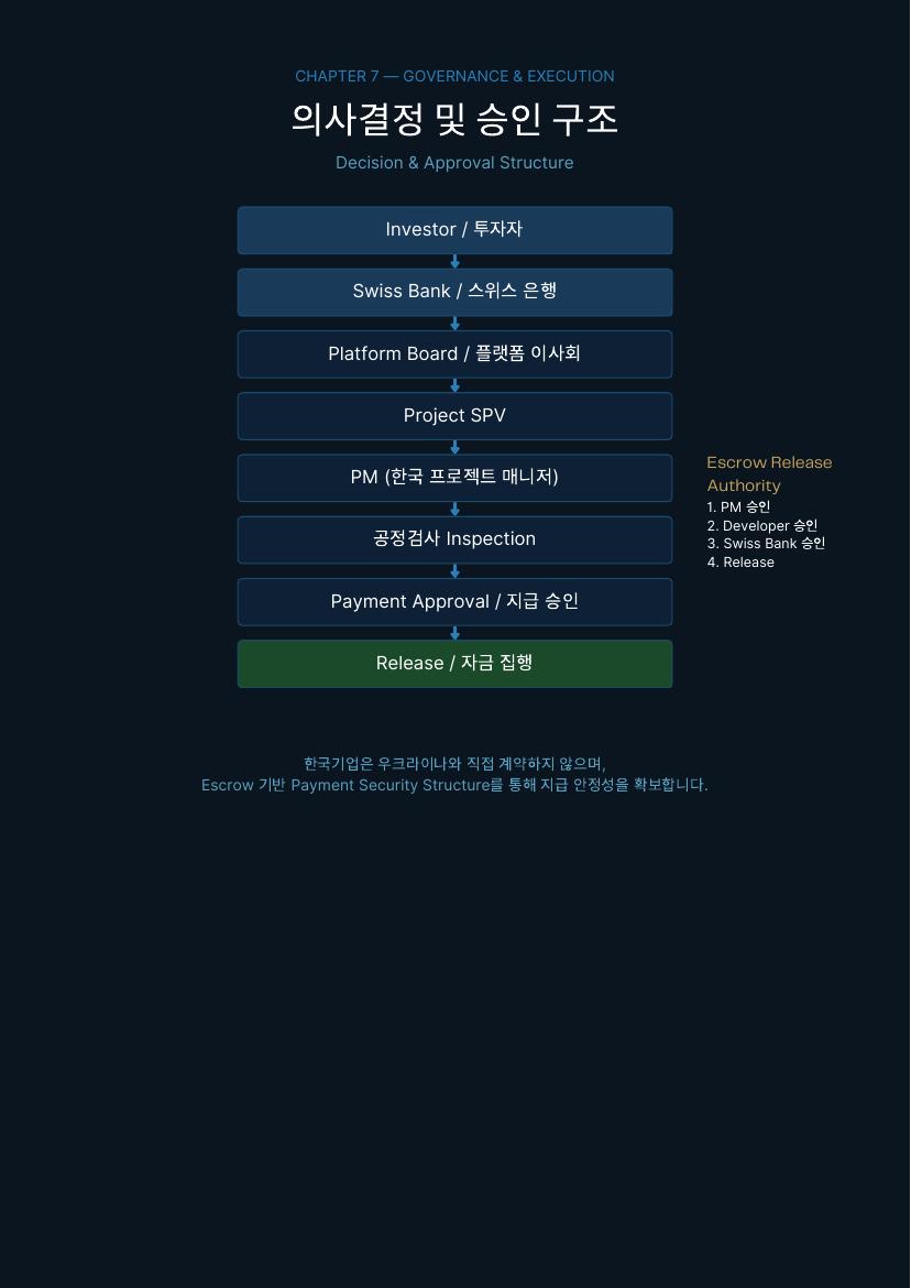 재건 플랫폼 소개서 32 / 41