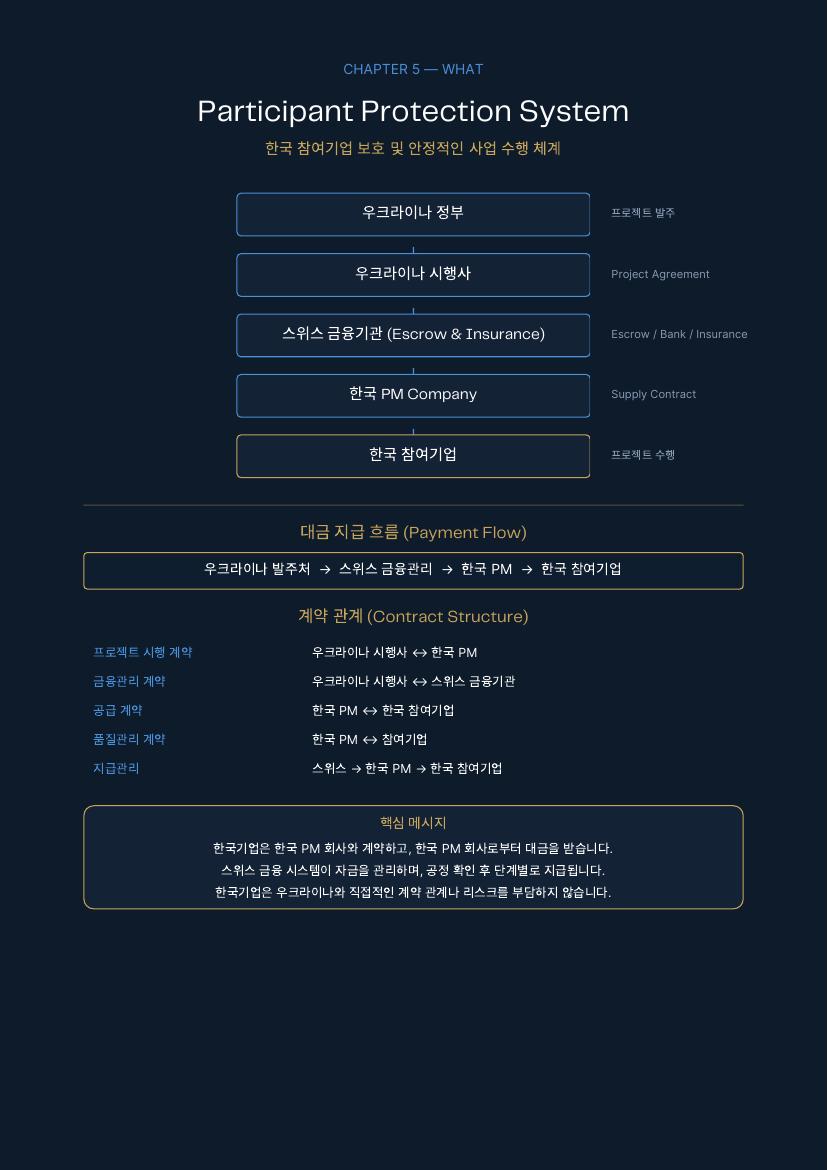 재건 플랫폼 소개서 25 / 41