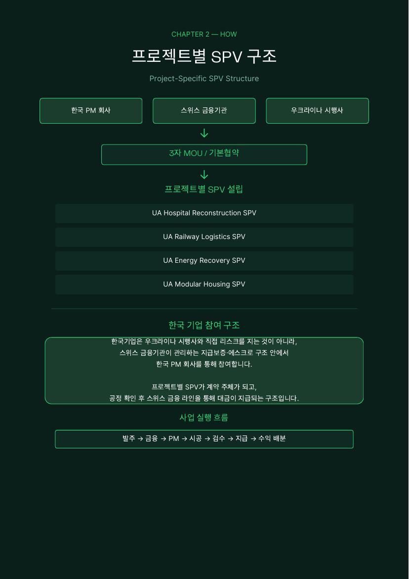 재건 플랫폼 소개서 7 / 41