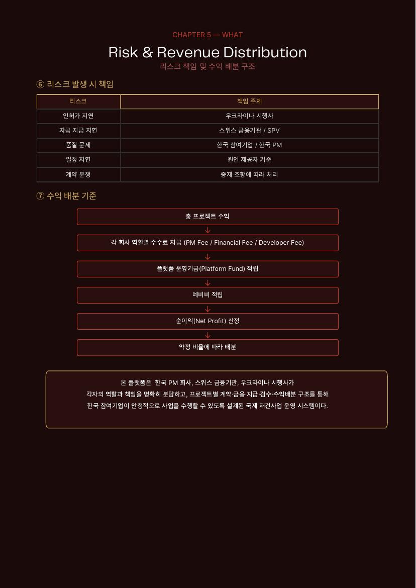 재건 플랫폼 소개서 28 / 41