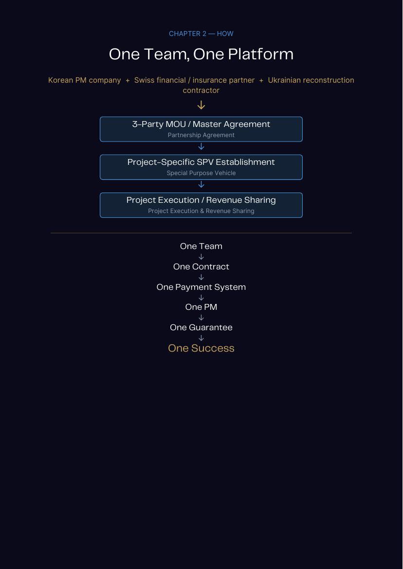 재건 플랫폼 소개서 4 / 41