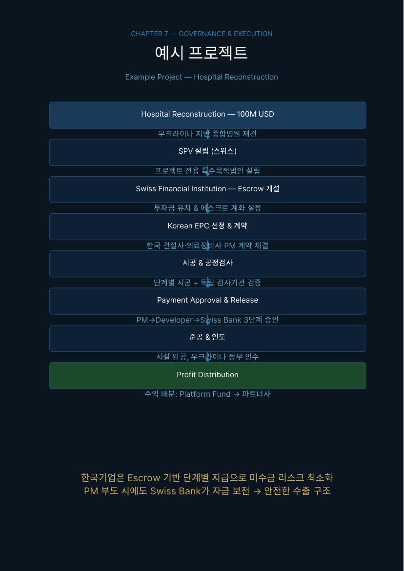 재건 플랫폼 소개서 34 / 41