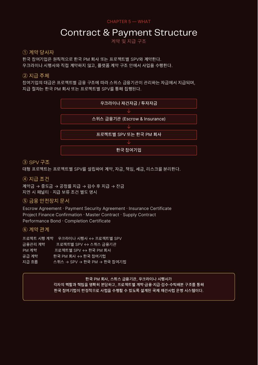 재건 플랫폼 소개서 27 / 41