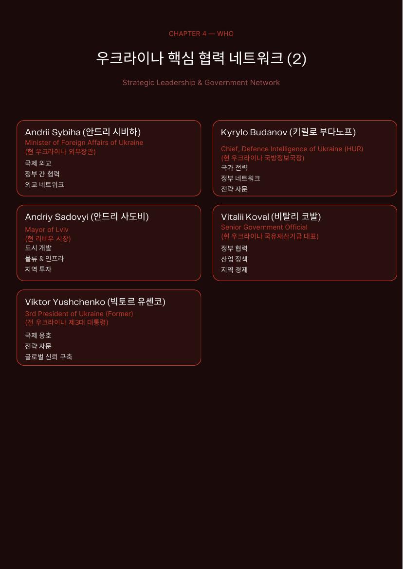 재건 플랫폼 소개서 22 / 41