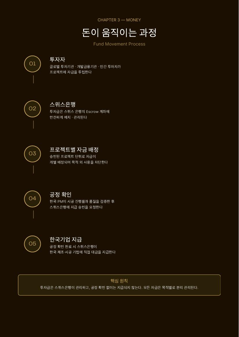 재건 플랫폼 소개서 10 / 41