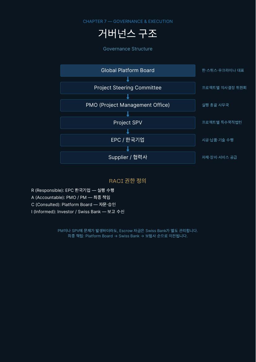 재건 플랫폼 소개서 33 / 41