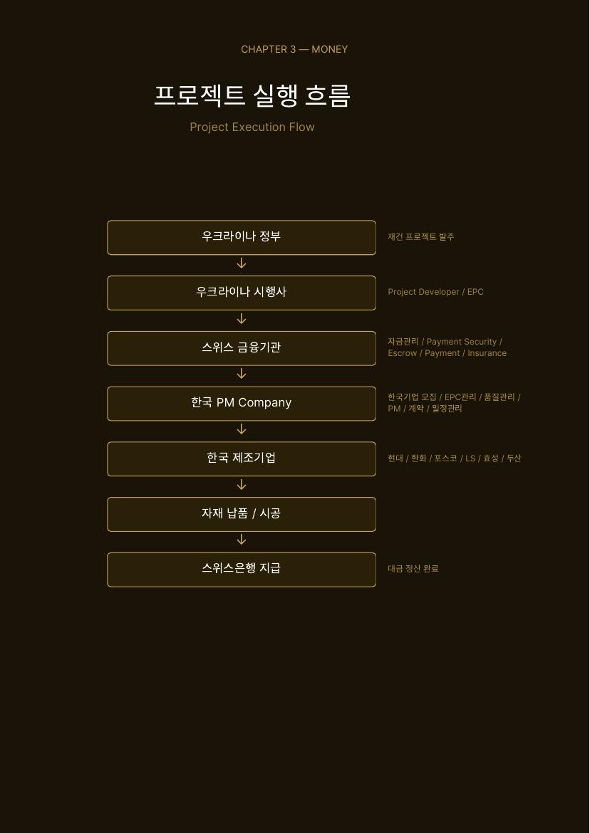 재건 플랫폼 소개서 11 / 41