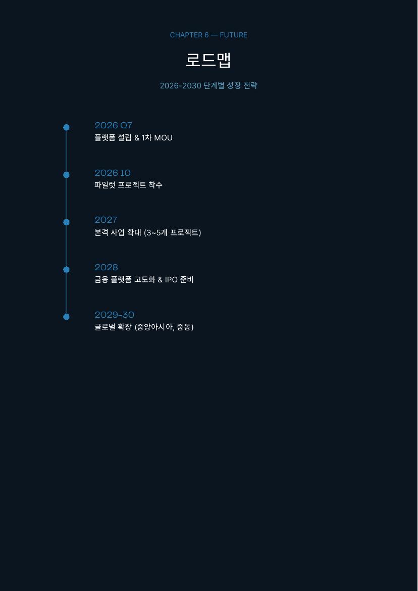 재건 플랫폼 소개서 30 / 41