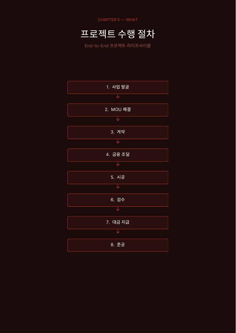 재건 플랫폼 소개서 29 / 41