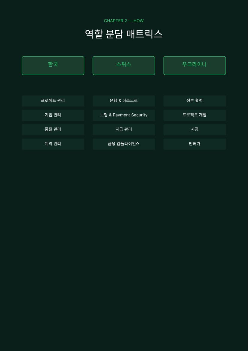 재건 플랫폼 소개서 8 / 41