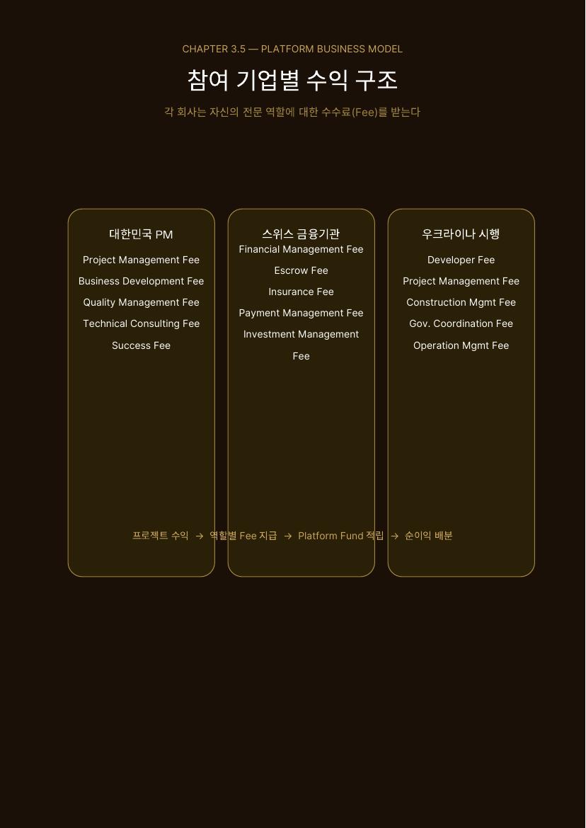 재건 플랫폼 소개서 16 / 41